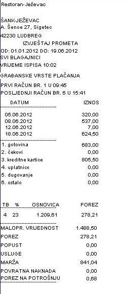 Poslovni izvještaju