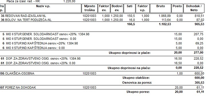 Isječak iz Obračunskog listića